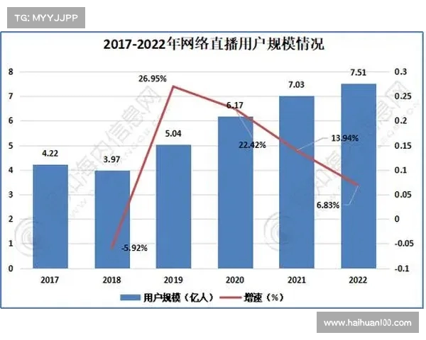 中国韩国直播行业发展现状与未来趋势分析报告 中国韩国直播行业发展现状与未来趋势分析报告